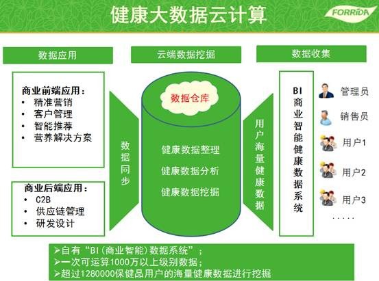 運動營養產業爆發，力次方角逐億萬市場，專業營養健康咨詢成關鍵