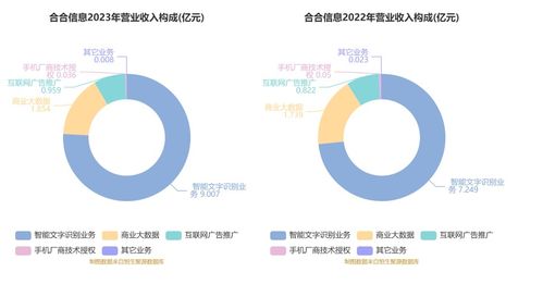 合合信息擬首發募資14.9億元，加碼AI技術研發與市場拓展，9月13日啟動申購